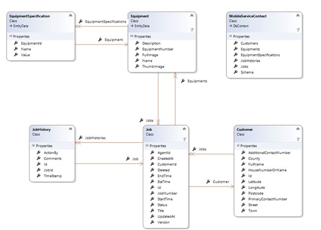 final class diagram